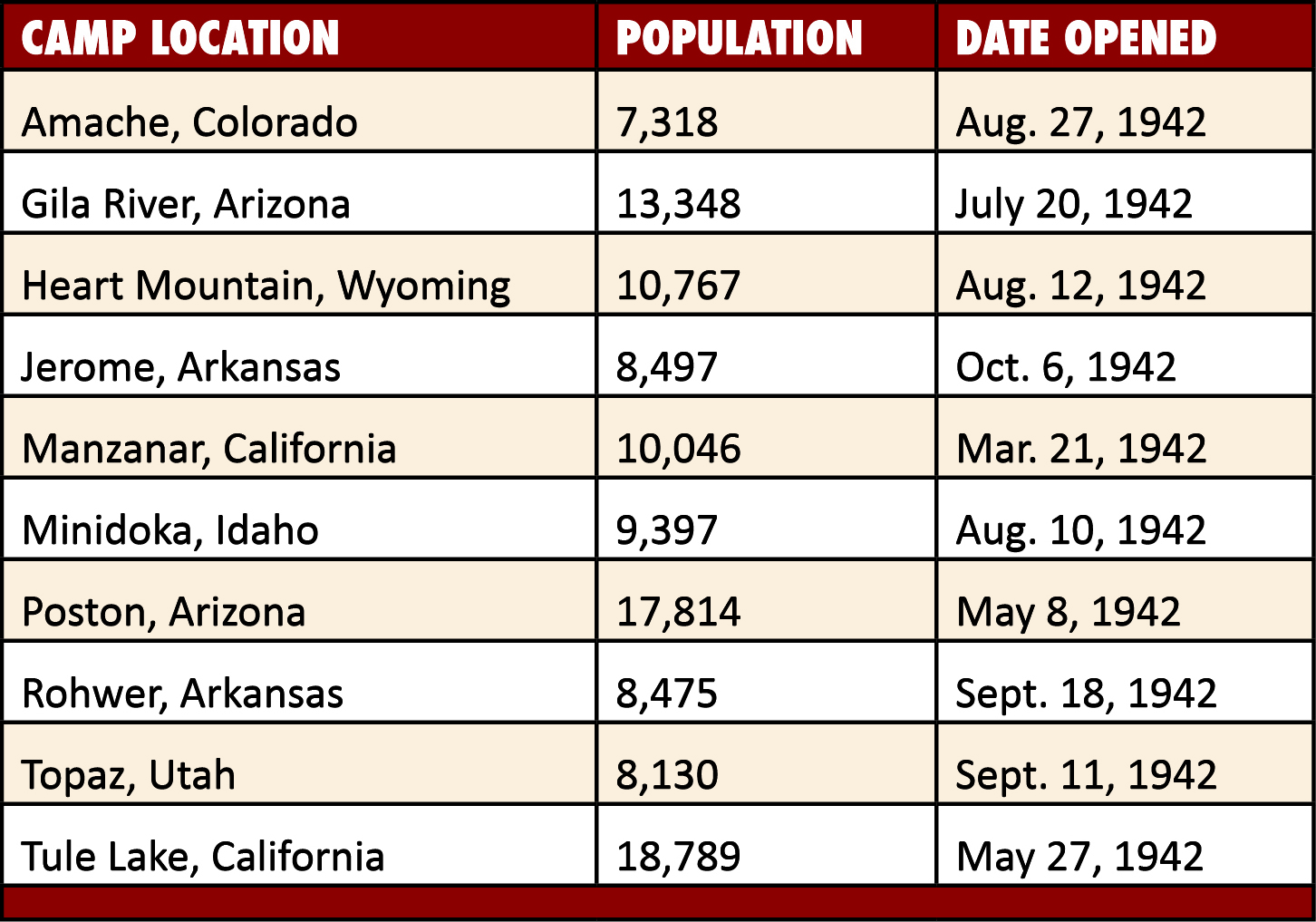 japanese-american-recalls-time-in-internment-camp-75-years-later