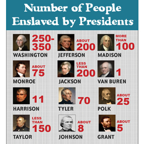 Missing from Presidents’ Day: The People They Enslaved (Article) | Zinn Education Project: Teaching People's History